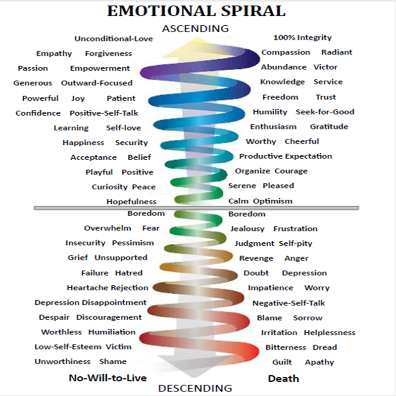 Other Term For Spiral Down