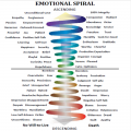 Emotional Spiral - All Things Possible